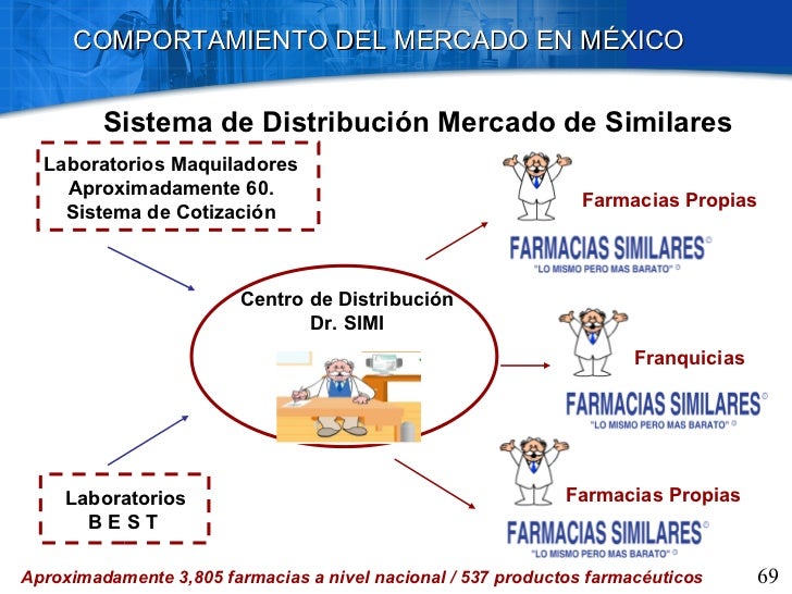 Tendencias Económicas y Demográficas e Impacto del Marketing Tendencias Económicas y Demográficas e Impacto del Marketing