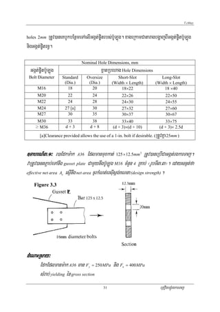 T.chhay




holes 2mm     RtUv)aneKbUkbEnßmeTAelIGgát;p©itrbs;b‘ULúg. xageRkamCataragbgðajBIGgát;p©itb‘ULúg
nigGgát;p©itrn§.
                                 Nominal Hole Dimensions, mm
  Ggát;p©itb‘ULúg                             xñatRbehag Hole Dimensions
 Bolt Diameter       Standard      Oversize            Short-Slot             Long-Slot
                      (Dia.)        (Dia.)          (Width × Length)       (Width × Length)
      M16               18           20                  18×22                 18 ×40
      M20                22             24               22×26                     22×50
      M22                24             28               24×30                     24×55
      M24               27 [a]          30               27×32                     27×60
      M27                30             35               30×37                     30×67
      M30                33              38              33×40                    33×75
     ≥ M36              d+3             d+8         (d + 3)×(d + 10)           (d + 3)× 2.5d
                                                                           RtUvKña 25mm )
        [a]Clearance provided allows the use of a 1-in. bolt if desirable. (



]TahrN_3>1³ r)aEdkm:ak A36 Edlmanmuxkat; 125 × 12.5mm RtUv)aneRbICaGgát;rgkarTaj.
                                                                   2



vaRtUv)antP¢ab;eTAnwg gusset plate CamYynwgb‘ULúg M16 cMnYn 4 RKab; ¬rUbTI3>3¦. edaysnμt;fa
effective net area A esμInwg net area cUrkMNt;ersIusþg;KNna (design strength).
                    e



    Figure 3.3




dMeNaHRsay³
       EdkEdlmanm:ak A36 man F = 250MPa nig F
                                    y                    u   = 400MPa

       sMrab; yielding én gross section
                                               31                              eRKOgbgÁúMrgkarTaj
 