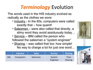 Terminology  Evolution ,[object Object],[object Object],[object Object],[object Object],[object Object],Industry Sales Service Sharing 60s Computers Salesman  System Engineer Time Sharing 