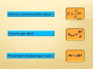 3 termodinamika gas ideal dan gas nyata - copy | PPTX