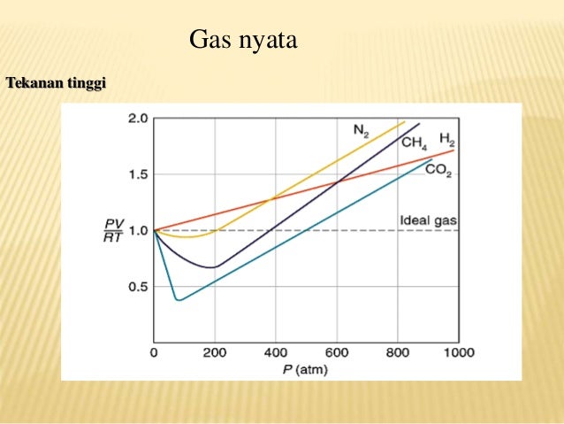 3 termodinamika gas ideal dan gas nyata - copy