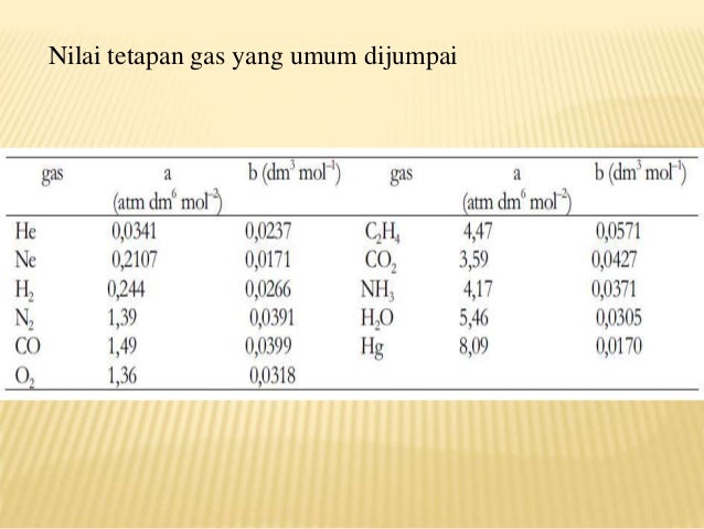 3 termodinamika gas ideal dan gas nyata - copy