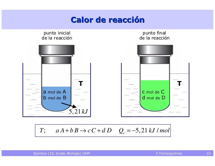 Termoquimica