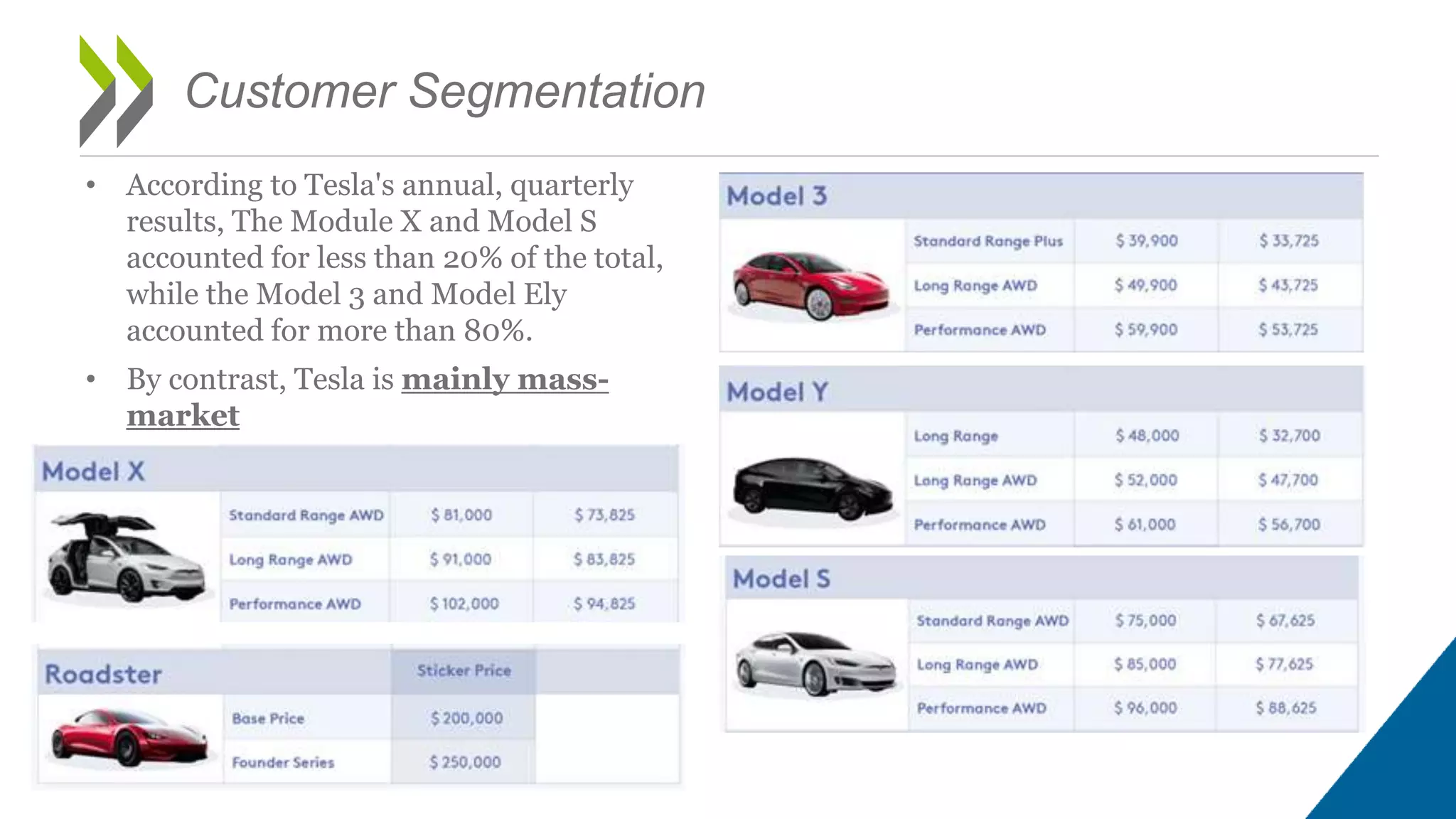 Customer Segmentation
• According to Tesla's annual, quarterly
results, The Module X and Model S
accounted for less than 20% of the total,
while the Model 3 and Model Ely
accounted for more than 80%.
• By contrast, Tesla is mainly mass-
market
15
 
