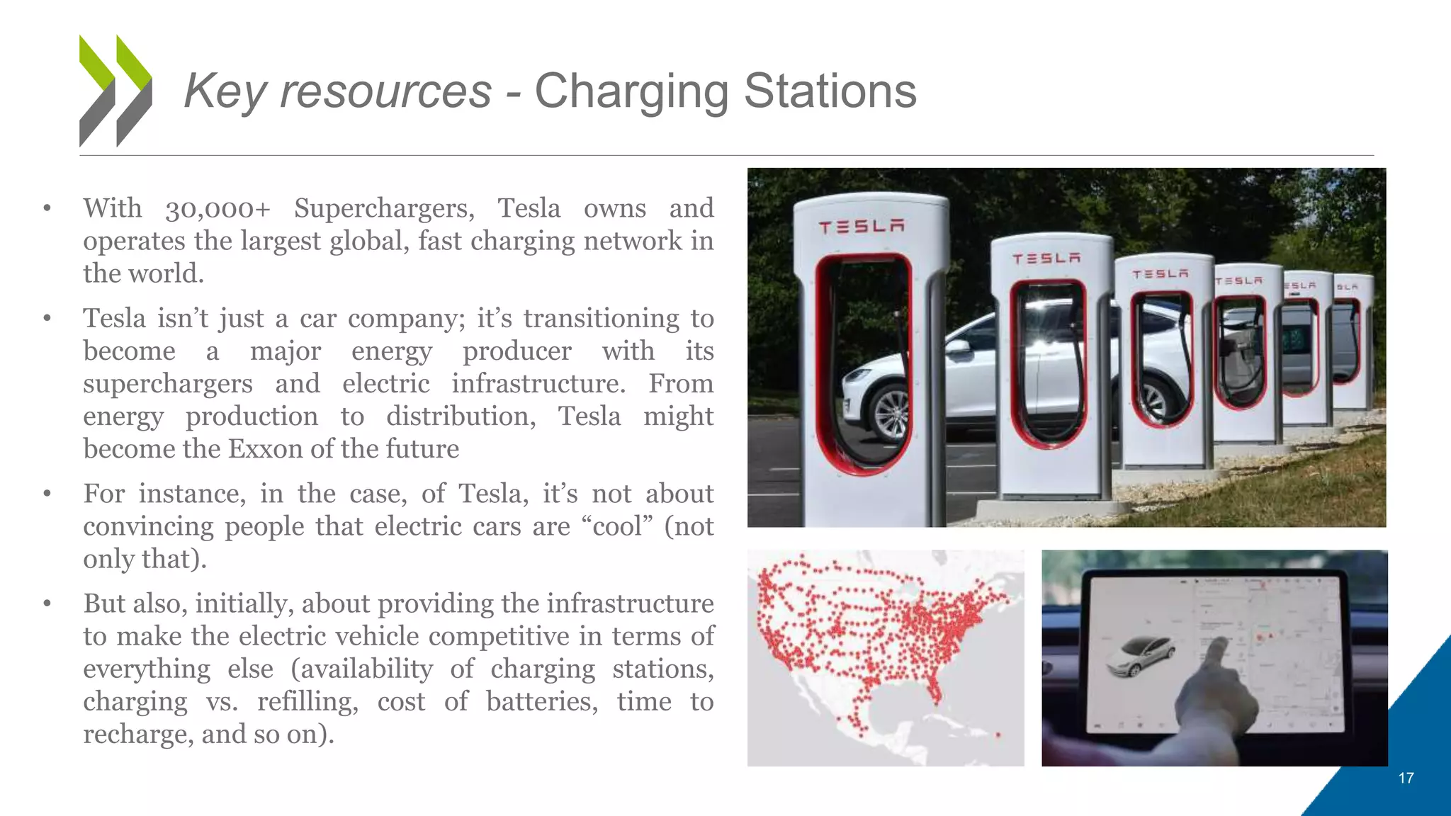 • With 30,000+ Superchargers, Tesla owns and
operates the largest global, fast charging network in
the world.
• Tesla isn’t just a car company; it’s transitioning to
become a major energy producer with its
superchargers and electric infrastructure. From
energy production to distribution, Tesla might
become the Exxon of the future
• For instance, in the case, of Tesla, it’s not about
convincing people that electric cars are “cool” (not
only that).
• But also, initially, about providing the infrastructure
to make the electric vehicle competitive in terms of
everything else (availability of charging stations,
charging vs. refilling, cost of batteries, time to
recharge, and so on).
17
Key resources - Charging Stations
 
