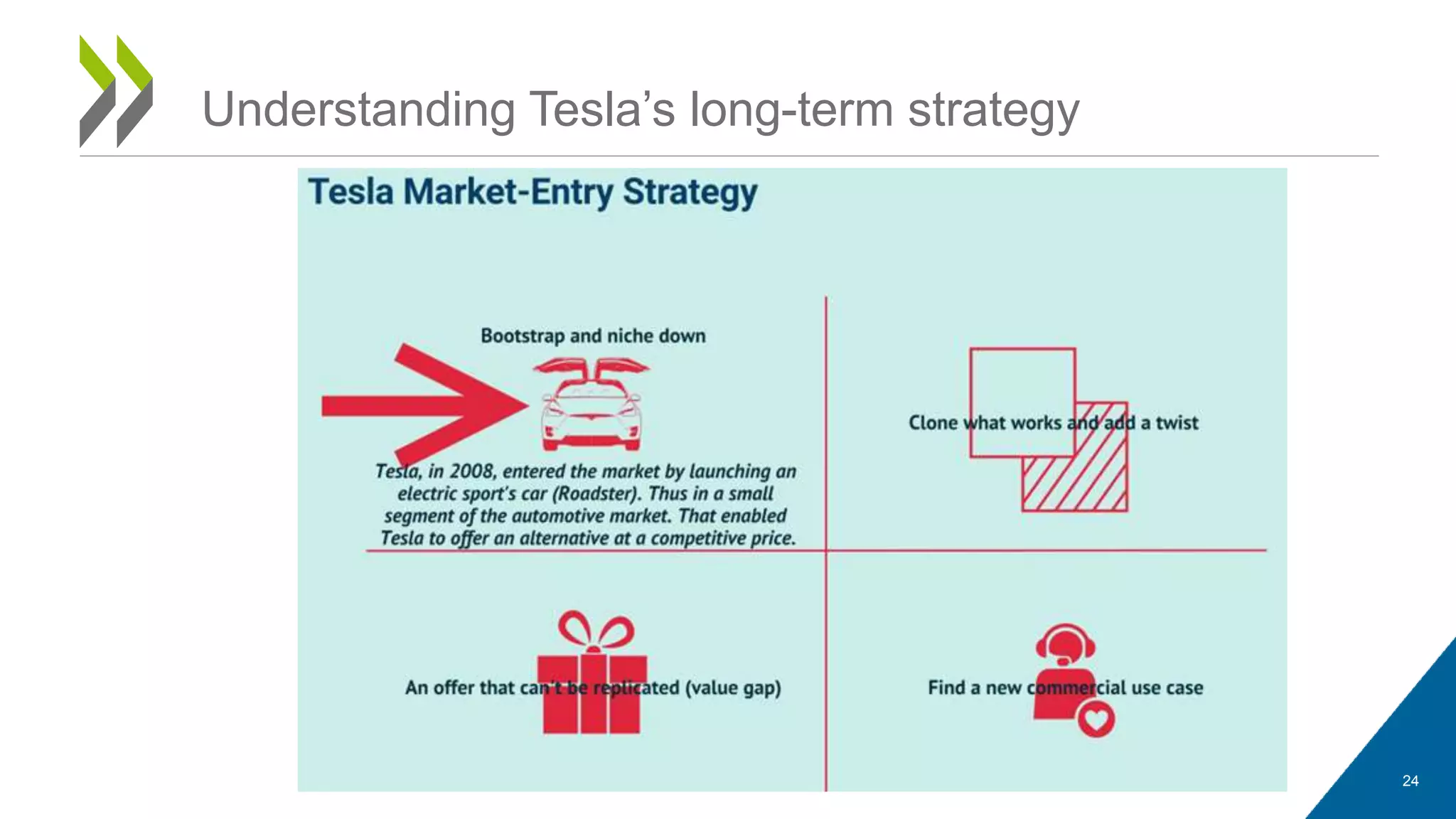 24
Understanding Tesla’s long-term strategy
 