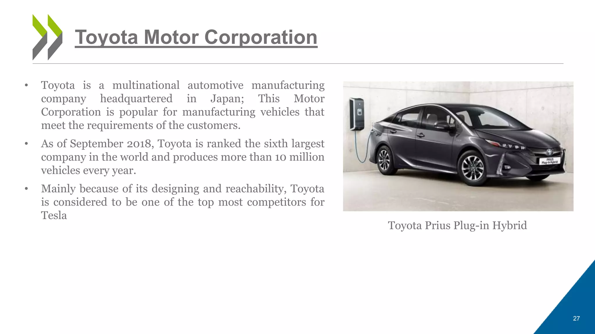 • Toyota is a multinational automotive manufacturing
company headquartered in Japan; This Motor
Corporation is popular for manufacturing vehicles that
meet the requirements of the customers.
• As of September 2018, Toyota is ranked the sixth largest
company in the world and produces more than 10 million
vehicles every year.
• Mainly because of its designing and reachability, Toyota
is considered to be one of the top most competitors for
Tesla
27
Toyota Motor Corporation
Toyota Prius Plug-in Hybrid
 