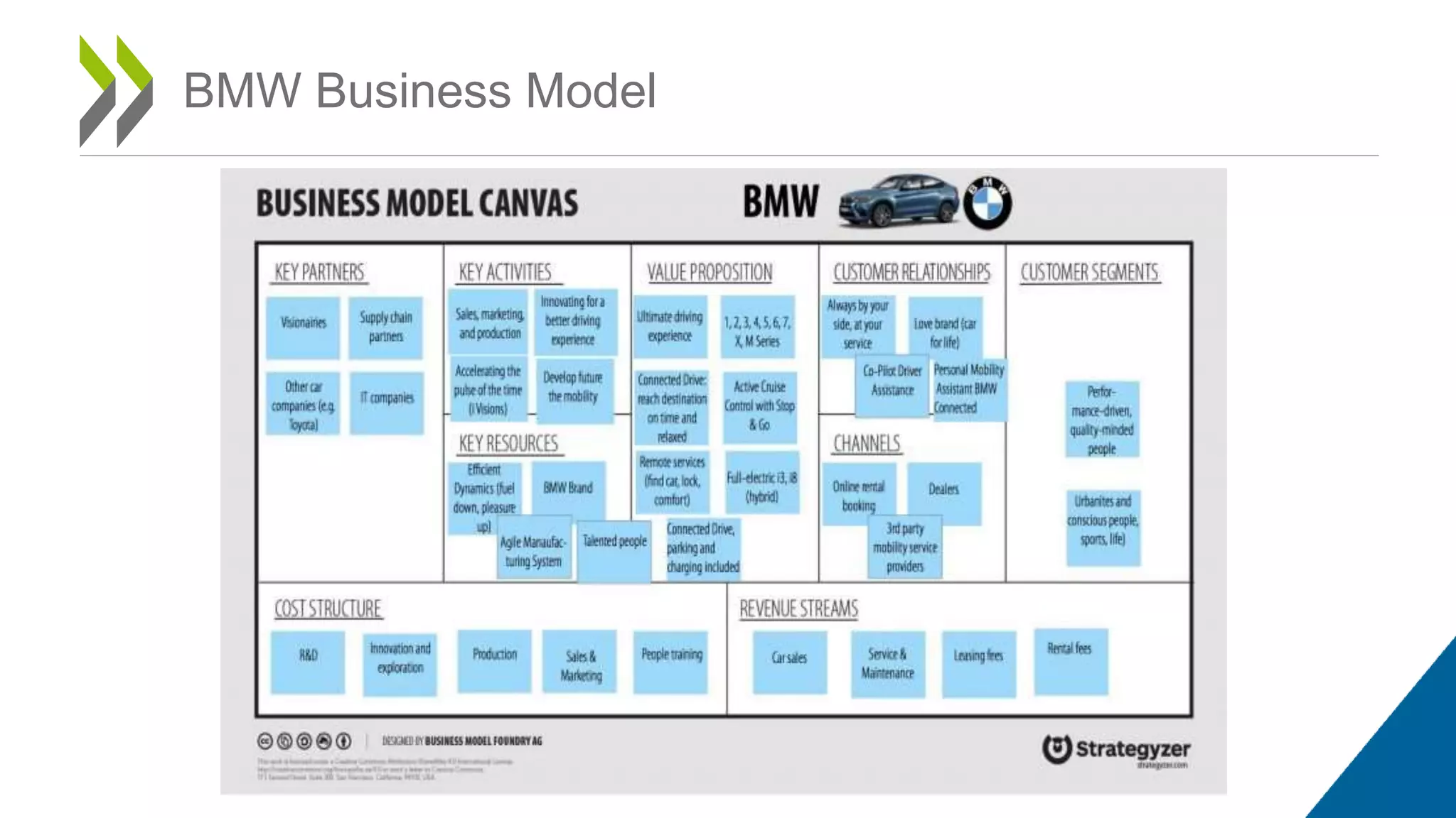 BMW Business Model
 