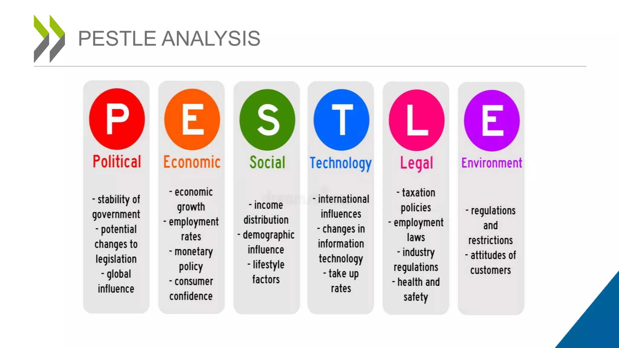 PESTLE ANALYSIS
 