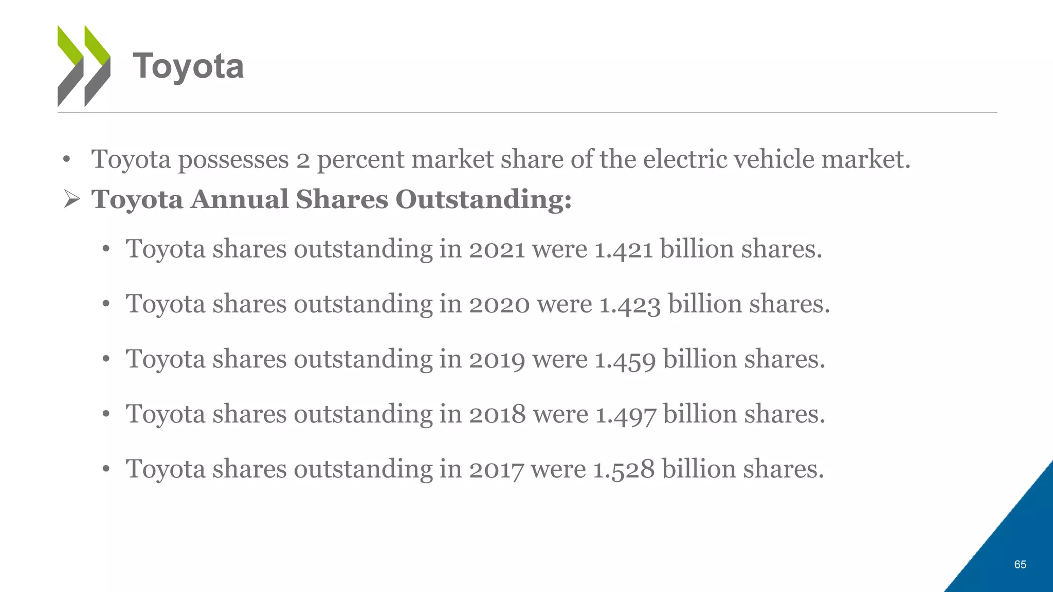 • Toyota possesses 2 percent market share of the electric vehicle market.
 Toyota Annual Shares Outstanding:
• Toyota shares outstanding in 2021 were 1.421 billion shares.
• Toyota shares outstanding in 2020 were 1.423 billion shares.
• Toyota shares outstanding in 2019 were 1.459 billion shares.
• Toyota shares outstanding in 2018 were 1.497 billion shares.
• Toyota shares outstanding in 2017 were 1.528 billion shares.
65
Toyota
 