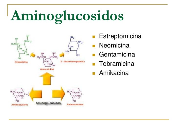 Estructura de los farmacos Estructura de los farmacos