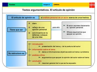 Textos argumentativos. El artículo de opinión
Textos Imagen 8 LENGUA
Tiene que ser
Su estructura es
análisis personal de un autor acerca de unos hechos.
reflejo de una
opinión personal
introducción
información sobre el tema
análisis crítico
para ello
Ofrece argumentos que
apoyen su opinión.
presentación del tema y de la postura del autor
argumentos que apoyan la opinión del autor sobre el tema
claro
datos e informaciones objetivas sobre el tema o problema
resumen general de lo que se ha expuesto
El autor expresa claramente
su opinión personal.
el
convincente en la
defensa o ataque
de una idea
conclusión
El artículo de opinión es
 