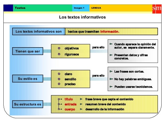 Textos informativos.