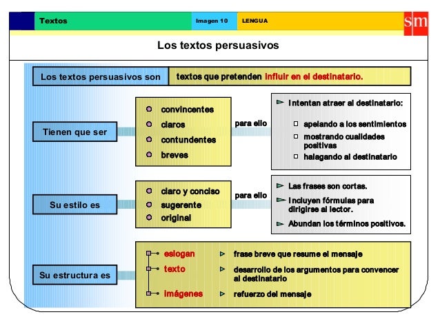 Textos informativos.