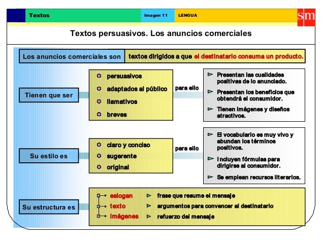 Textos informativos.