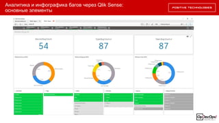 Аналитика и инфографика багов через Qlik Sense:
основные элементы
 