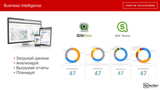 Business Intelligence
• Загружай данные
• Анализируй
• Выгружай отчеты
• Планируй
 