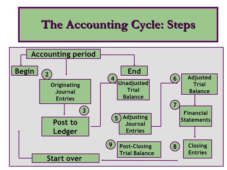 3 theaccountinginformationsystems