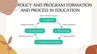 3 the-policy-and-program-formation-and-processin-education ...