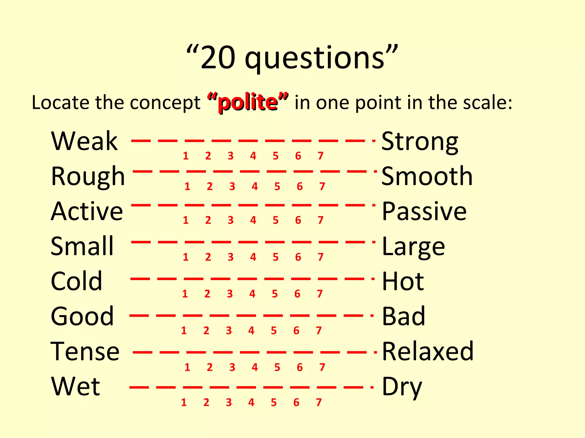 “20 questions”
Locate the concept “polite” in one point in the scale:

Weak
Rough
Active
Small
Cold
Good
Tense
Wet

1

2

3

4

5

6

7

1

2

3

4

5

6

7

1

2

3

4

5

6

7

1

2

3

4

5

6

7

1

2

3

4

5

6

7

1

2

3

4

5

6

7

1

2

3

4

5

6

7

1

2

3

4

5

6

7

Strong
Smooth
Passive
Large
Hot
Bad
Relaxed
Dry

 