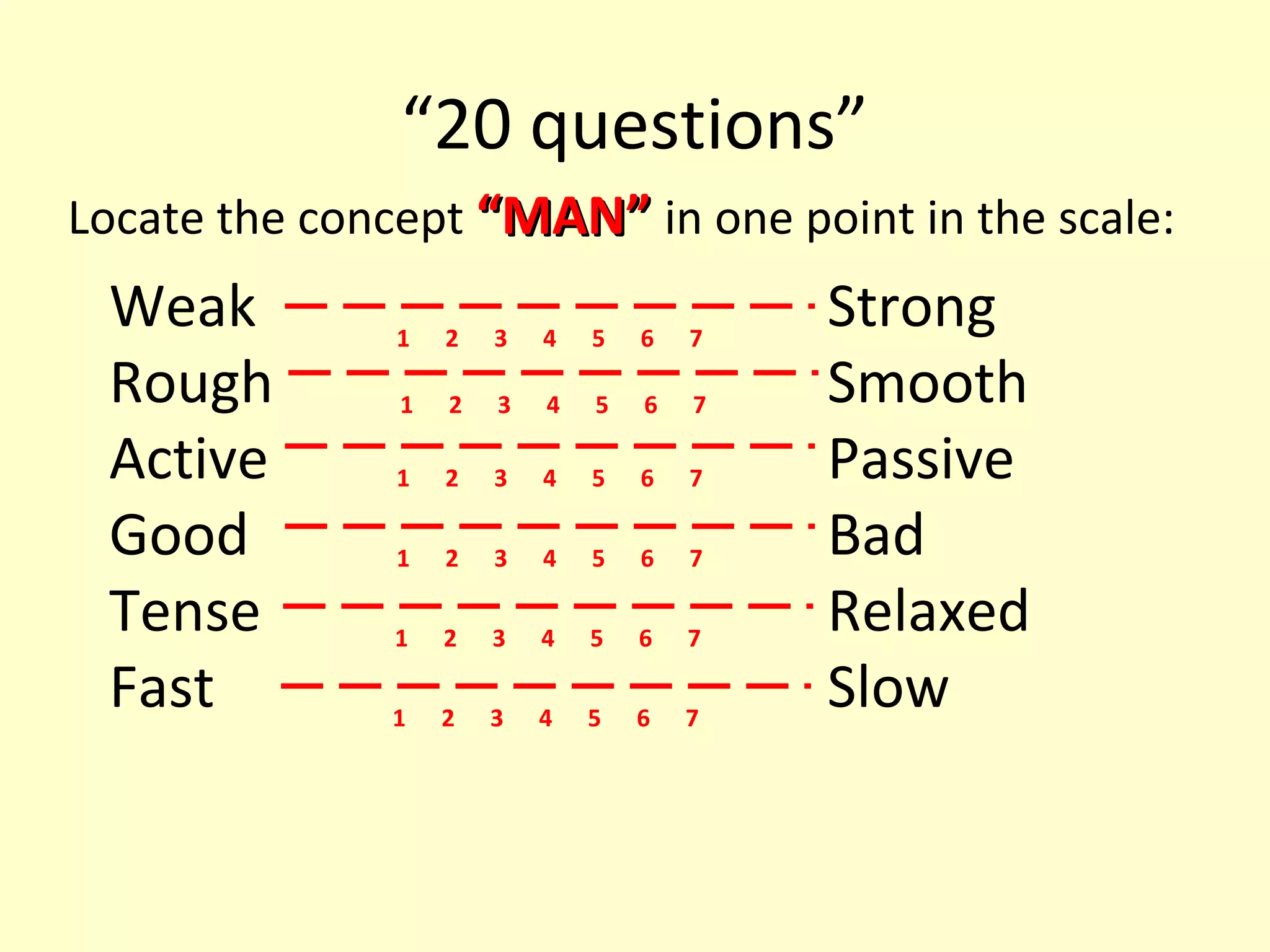 “20 questions”
Locate the concept “MAN” in one point in the scale:

Weak
Rough
Active
Good
Tense
Fast

1

2

3

4

5

6

7

1

2

3

4

5

6

7

1

2

3

4

5

6

7

1

2

3

4

5

6

7

1

2

3

4

5

6

7

1

2

3

4

5

6

7

Strong
Smooth
Passive
Bad
Relaxed
Slow

 