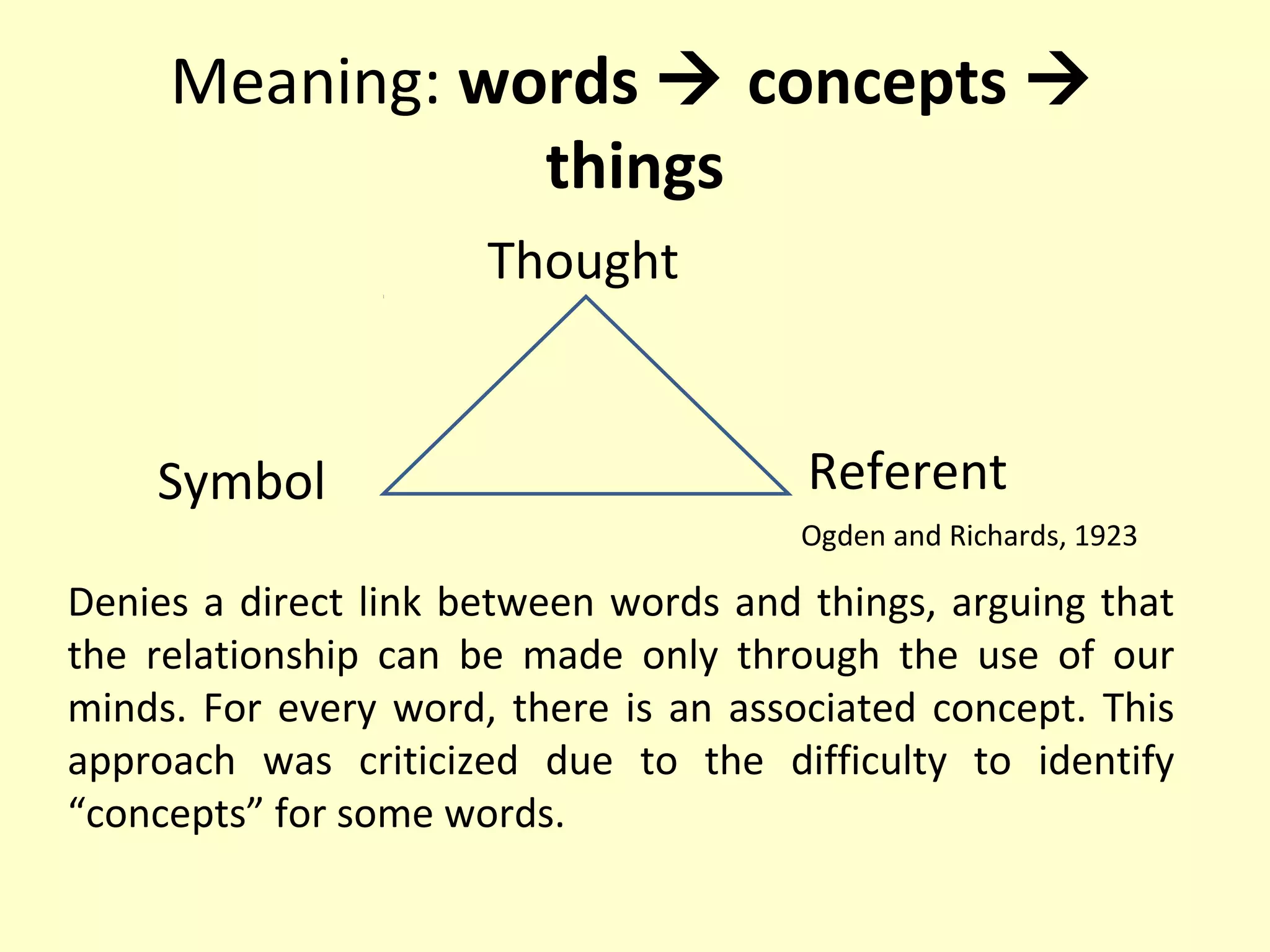 Meaning: words  concepts 
things
Thought

Symbol

Referent
Ogden and Richards, 1923

Denies a direct link between words and things, arguing that
the relationship can be made only through the use of our
minds. For every word, there is an associated concept. This
approach was criticized due to the difficulty to identify
“concepts” for some words.

 