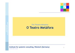 The Theatre Metaphor

                      O Teatro Metáfora




Institute for systemic consulting, Wiesloch (Germany)   1
www.isb-w.de
 