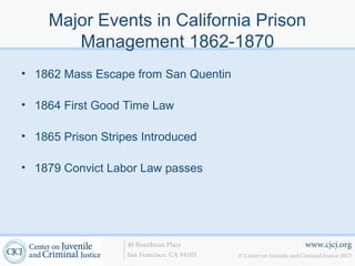 Major Events in California Prison
       Management 1862-1870
• 1862 Mass Escape from San Quentin

• 1864 First Good Time Law

• 1865 Prison Stripes Introduced

• 1879 Convict Labor Law passes




                   40 Boardman Place                                    www.cjcj.org
                   San Francisco, CA 94103   © Center on Juvenile and Criminal Justice 2013
 