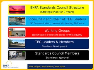 The EHFA Standards and Fitness Education - EHFA - Alfonso Jimenez | PPT