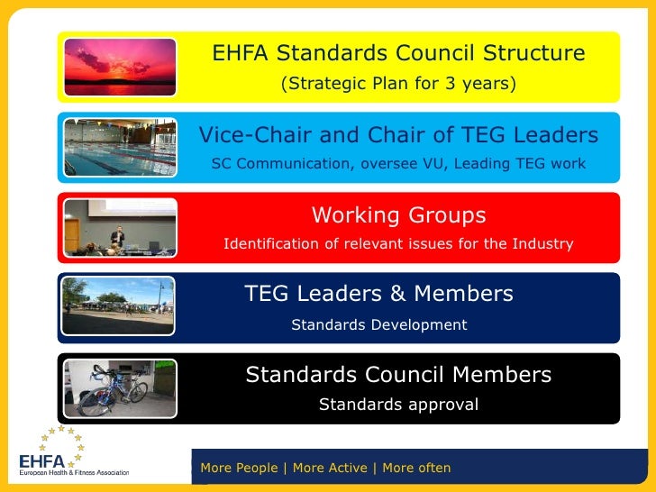 The EHFA Standards and Fitness Education EHFA Alfonso Jimenez