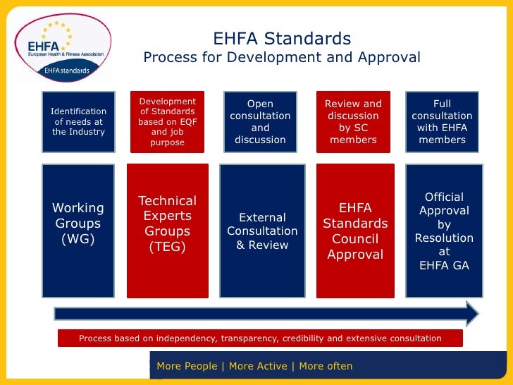 Ehfa Explained Everything You Need To Know - u9rv5gv