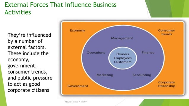 3 the foundations of business | PPTX