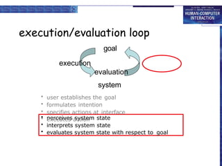 execution/evaluation loop
• perceives system state
• interprets system state
• evaluates system state with respect to goal
goal
execution
evaluation
system
• user establishes the goal
• formulates intention
• specifies actions at interface
• executes action
 
