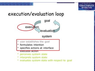 execution/evaluation loop
goal
execution
evaluation
system
• user establishes the goal
• formulates intention
• specifies actions at interface
• executes action
• perceives system state
• interprets system state
• evaluates system state with respect to goal
 