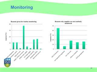 Monitoring


                     Reasons given for routine monitoring                        Reasons why supplies are not routinely
                40
                                                                                              monitored
                                                                            50


                30                                                          40
responses (%)




                                                            responses (%)
                                                                            30
                20

                                                                            20

                10
                                                                            10


                 0                                                          0




                                                                                                                          18
 