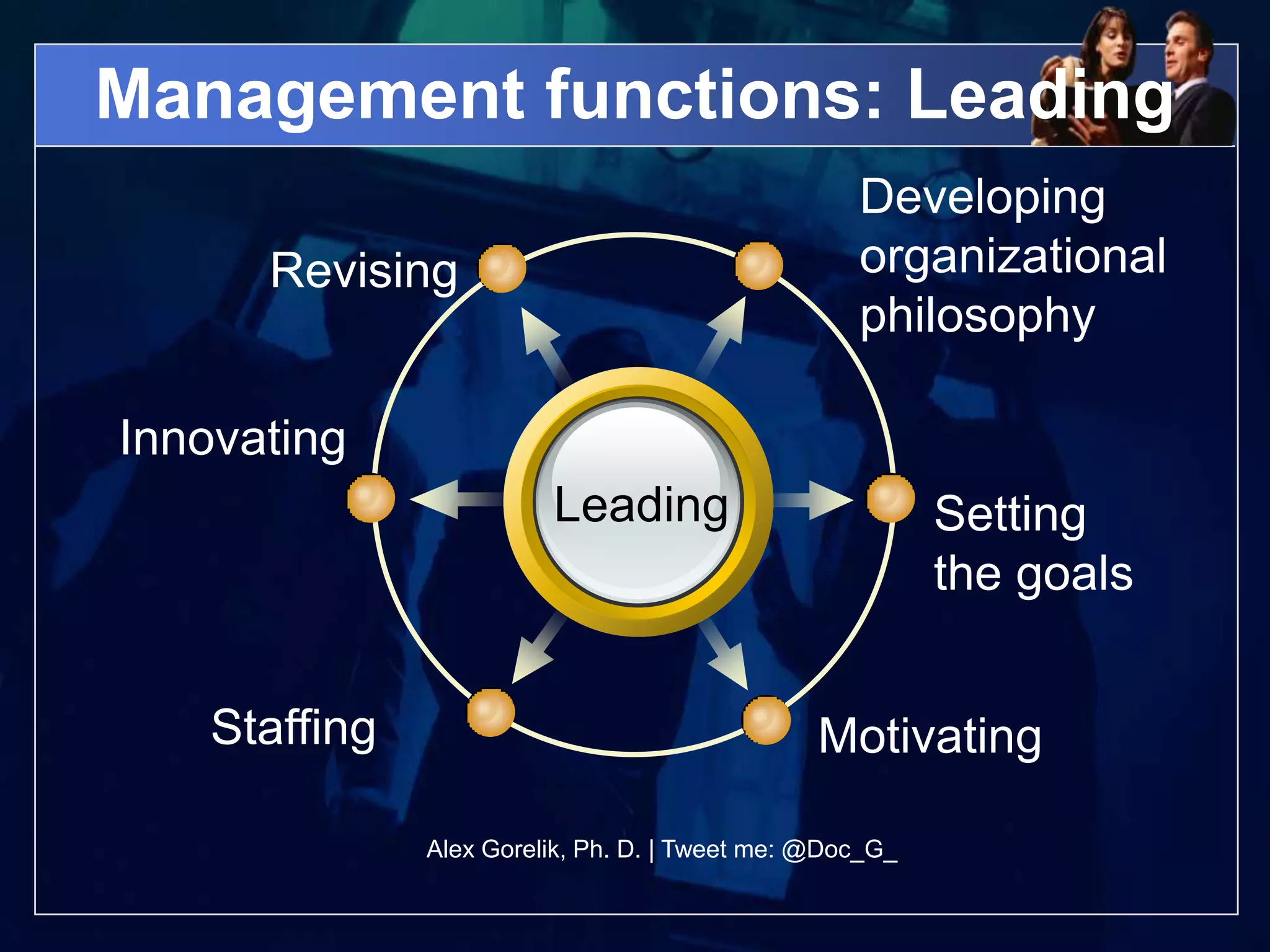 Management functions: Leading
                                                   Developing
      Revising                                     organizational
                                                   philosophy

Innovating
                         Leading                          Setting
                                                          the goals


    Staffing                                    Motivating

               Alex Gorelik, Ph. D. | Tweet me: @Doc_G_
 