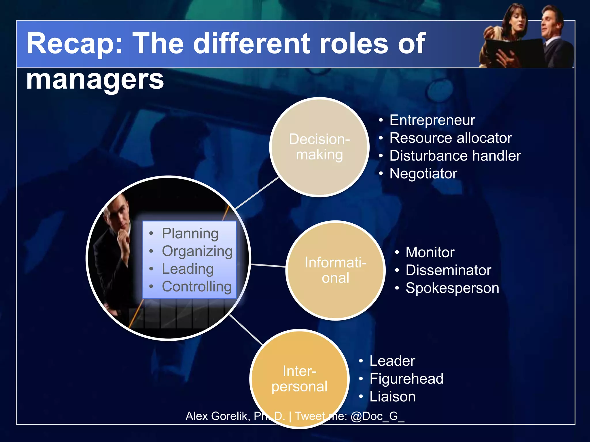 Recap: The different roles of
managers
                                                  •   Entrepreneur
                                 Decision-        •   Resource allocator
                                  making          •   Disturbance handler
                                                  •   Negotiator



        •   Planning
        •   Organizing                                • Monitor
        •                           Informati-
            Leading                                   • Disseminator
                                       onal
        •   Controlling                               • Spokesperson



                                              • Leader
                               Inter-
                                              • Figurehead
                              personal
                                              • Liaison
               Alex Gorelik, Ph. D. | Tweet me: @Doc_G_
 