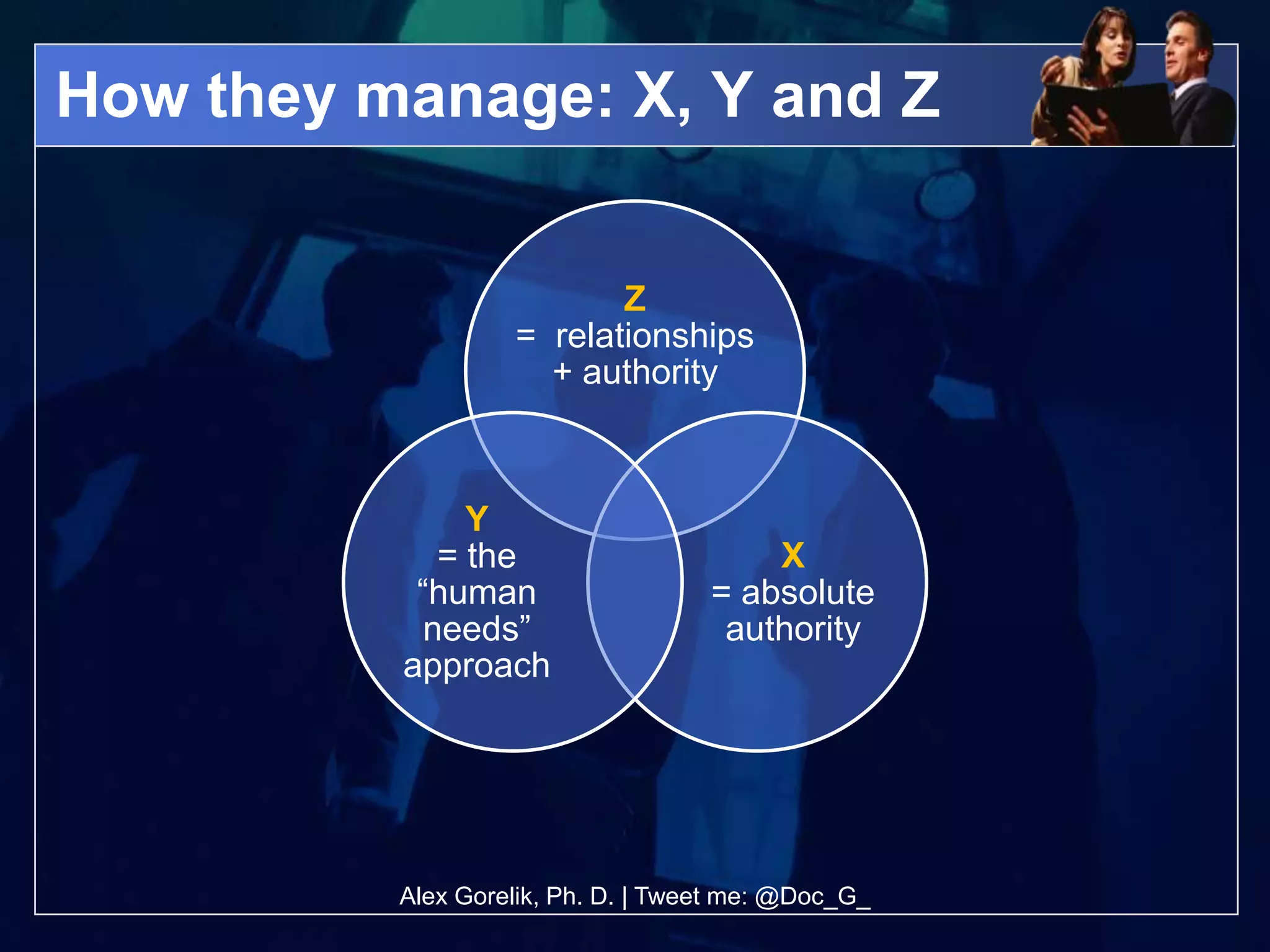 How they manage: X, Y and Z


                          Z
                   = relationships
                     + authority



               Y
             = the                      X
           “human                   = absolute
            needs”                   authority
          approach




          Alex Gorelik, Ph. D. | Tweet me: @Doc_G_
 