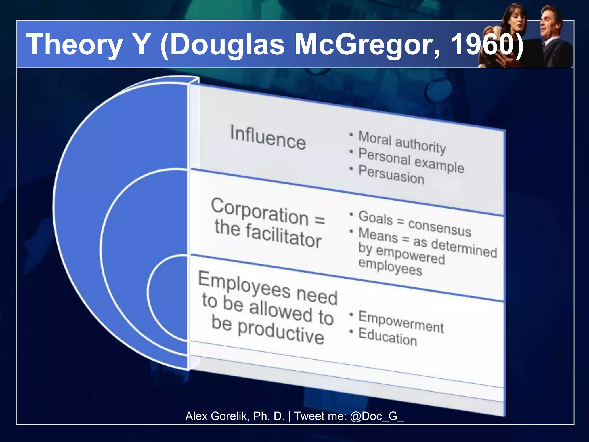 Theory Y (Douglas McGregor, 1960)




          Alex Gorelik, Ph. D. | Tweet me: @Doc_G_
 