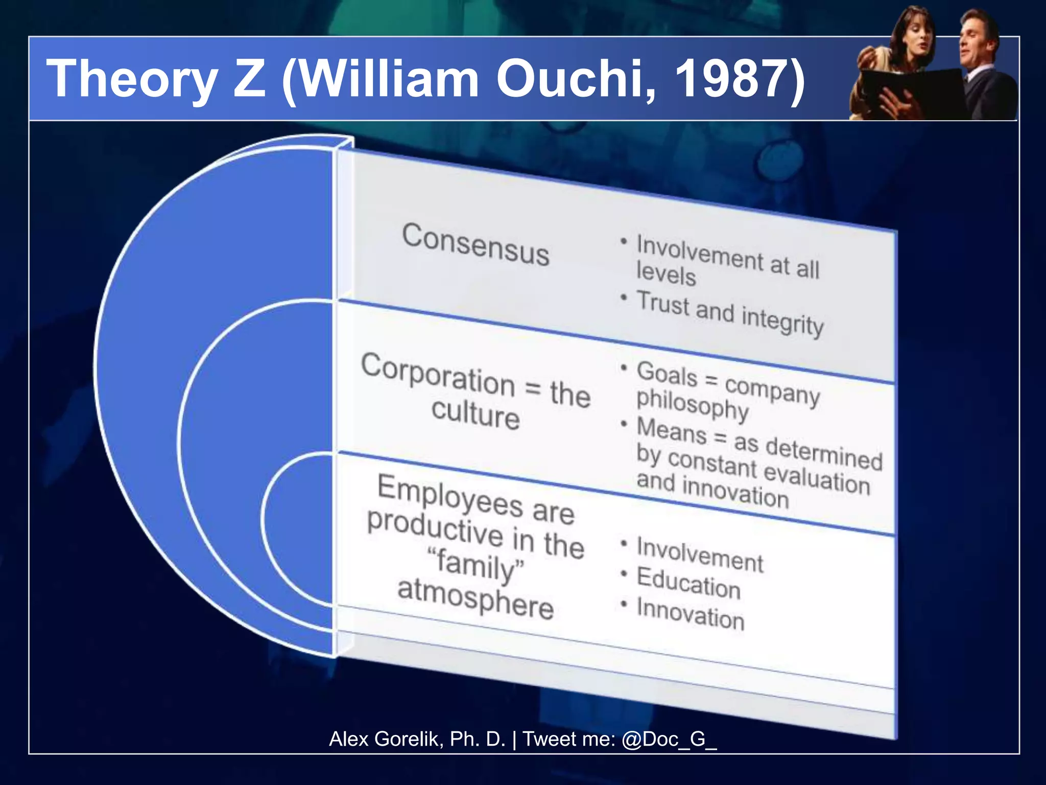 Theory Z (William Ouchi, 1987)




           Alex Gorelik, Ph. D. | Tweet me: @Doc_G_
 