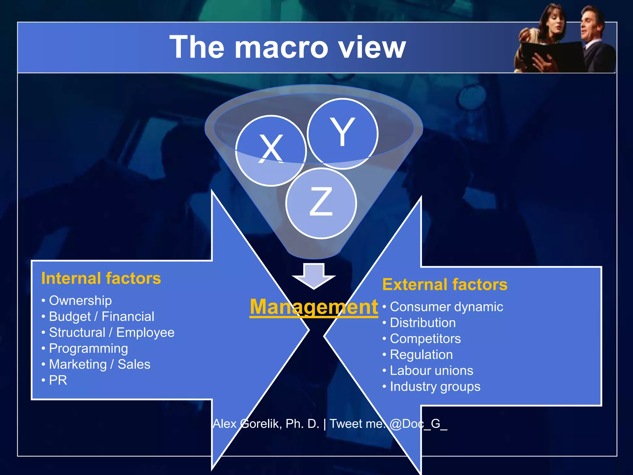 The macro view


                                 X           Y
                                          Z
Internal factors                                      External factors
• Ownership
• Budget / Financial
                                Management • Consumer dynamic
                                                      • Distribution
• Structural / Employee                               • Competitors
• Programming                                         • Regulation
• Marketing / Sales                                   • Labour unions
• PR                                                  • Industry groups

                          Alex Gorelik, Ph. D. | Tweet me: @Doc_G_
 