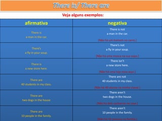 Veja alguns exemplos:
  afirmativa                                         negativa
                                                      There is not
       There is                                     a man in the car.
   a man in the car.
                                             [Não há um homem no carro.]
                                                       There’s not
          There’s                                  a fly in your soup.
   a fly in your soup.
                                            [Não há uma mosca na sua sopa.]
                                                       There isn’t
       There is                                     a new store here.
   a new store here.
                                              [Não há uma loja nova aqui.]
                                                     There are not
       There are                                40 students in my class.
40 students in my class.
                                           [Não há 40 alunos na minha classe.]
                                                      There aren’t
     There are                                   two dogs in the house.
two dogs in the house
                                            [Não há dois cachorros na casa.]
                                                      There aren’t
      There are                                  10 people in the family.
10 people in the family.
                                             [Não há 10 pessoas na família.]
 
