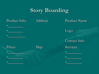 Story BoardingStory Boarding
Product Info.Product Info.
•________________
•________________
•__________________
AddressAddress Product NameProduct Name
LogoLogo
Contact InfoContact Info
PricesPrices
•________________
•________________
•________________
MapMap ServicesServices
•________________
•________________
•________________
 