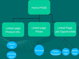 Home PAGE
Linked page
Product Info.
Linked page
Prices
Linked Page
Job Opportunities
Warran
ties
Technical
space
Discounts Comp.
Technician
Sales
reps
Admin.
Assts.
 