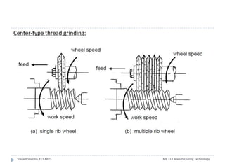 3.thread manufacturing | PPTX