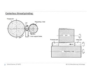 3.thread manufacturing | PPTX