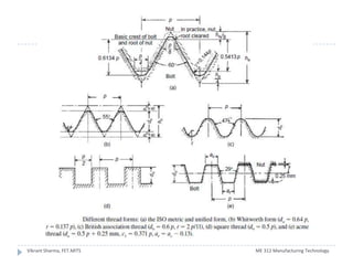 3.thread manufacturing | PPTX