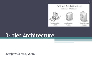 3- tier Architecture
Sanjeev Sarma, Webx
1
 
