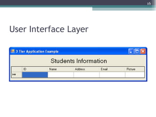 User Interface Layer
16
 