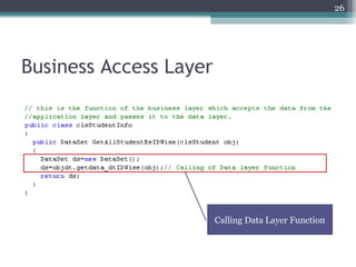 Business Access Layer
26
Calling Data Layer Function
 